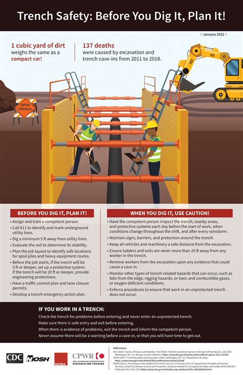 safety requirements for excavation work